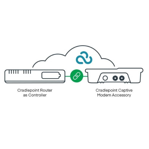 Cradlepoint 5G Captive Modem Accessory, Outdoor, W2005-5GB (4.1Gbps modem), AP; Used with CR4250-PoE, R1900, IBR1700, E300, and E3000 Cradlepoint 5G Captive Modem Accessory, Outdoor, W2005-5GB (4.1Gbps modem), AP; Used with CR4250-PoE, R1900, IBR1700, E300, and E3000